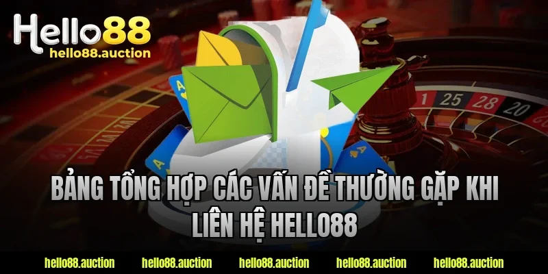 Bảng tổng hợp các vấn đề thường gặp khi liên hệ Hello88